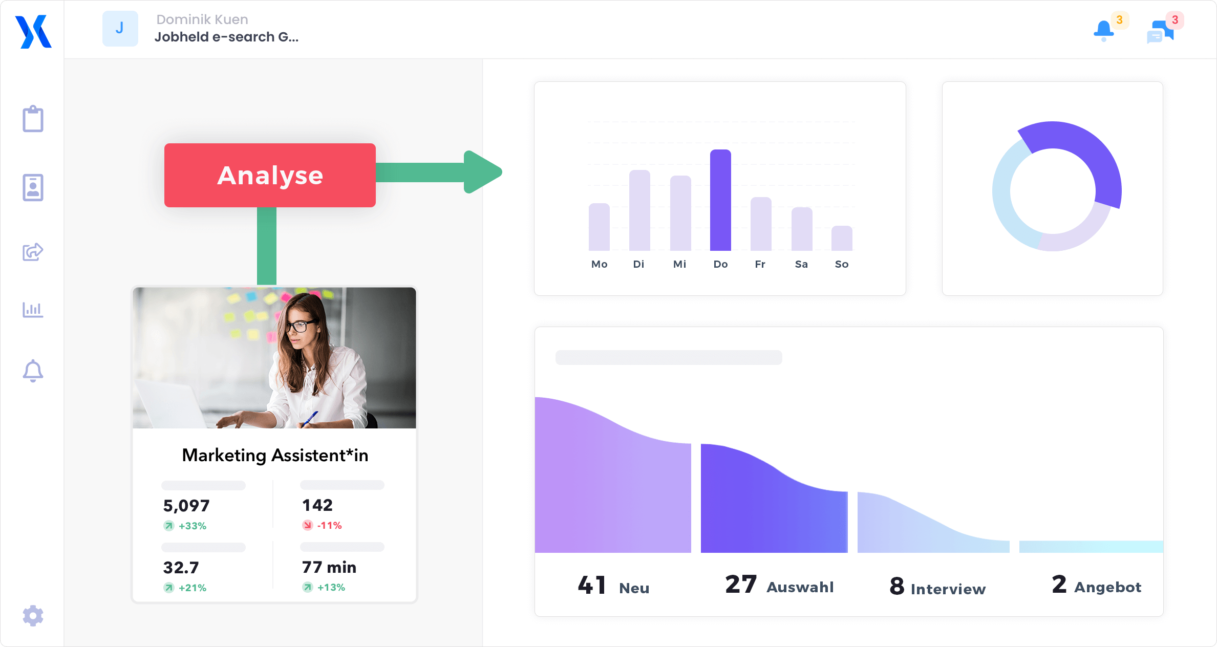 Kennzahlen im Recruiting