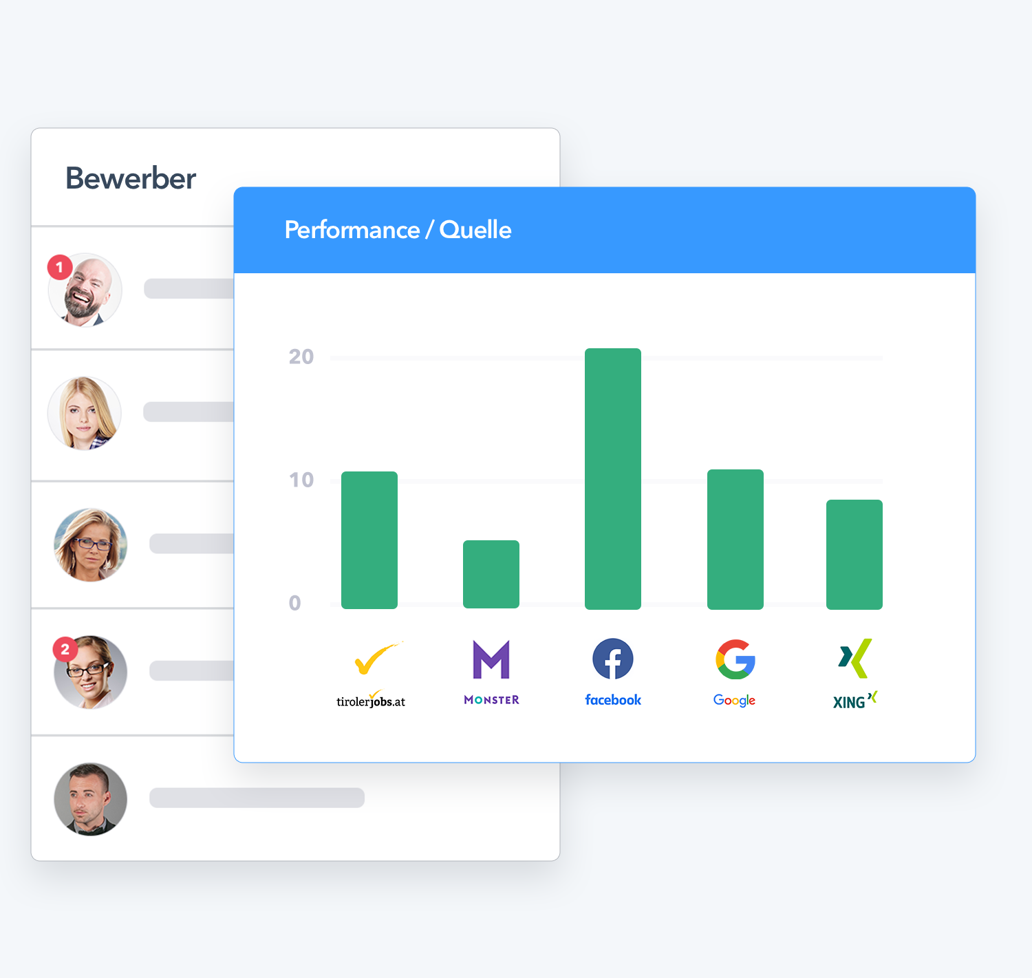 Recruiting Kanäle Tirol
